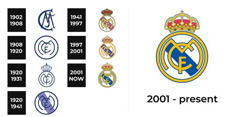 Real Madrid Logo and sign, new logo meaning and history, PNG, SVG