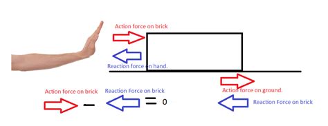 newtonian mechanics - Surface friction and Newton's third law - Physics ...