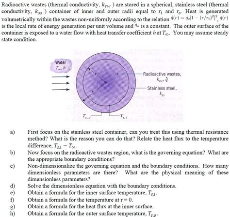 SOLVED: Radioactive wastes (thermal conductivity, kw) are stored in a ...