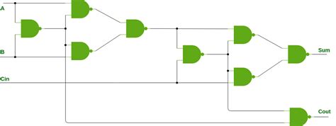 How To Build A Full Adder - Employeetheatre Jeffcoocctax