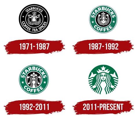 Starbucks Logo, symbol, meaning, history, PNG, brand