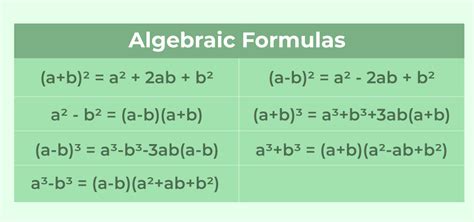 Basic Math Formulas | Algebra, Trigonometry, Geometry, Shapes Formulas