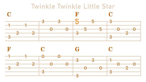 Twinkle Twinkle Little Star on Guitar with Tabs - Melody Enjoyer - YouTube