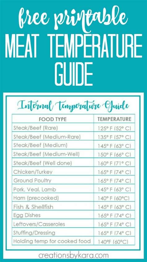 Meat Cooking Temperatures Guide - Creations by Kara