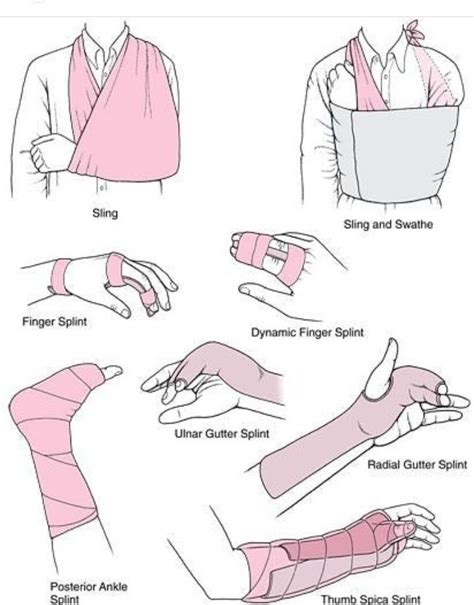 Different types of bandages - MEDizzy