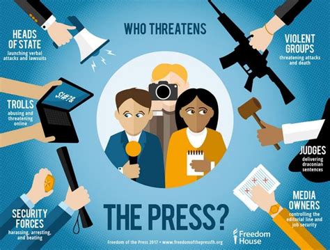 Freedom Of Press: How's It Holding Up Worldwide? - The Stork