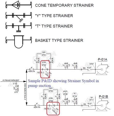 Y Strainer Symbol