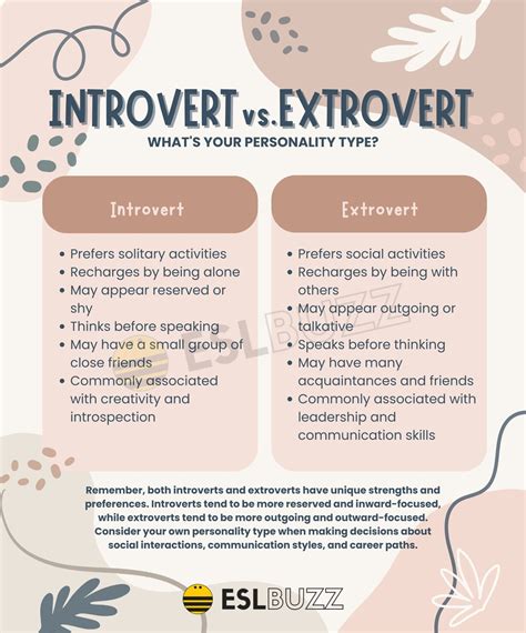 Introvert vs. Extrovert: Better Understand Your Personality! - ESLBUZZ