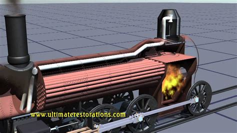 Animation of How a Steam Locomotive's Boiler Works - YouTube