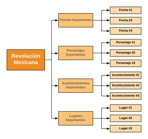 12 Ejemplos de Cuadros Sinópticos con Imágenes | Tu Gimnasia Cerebral