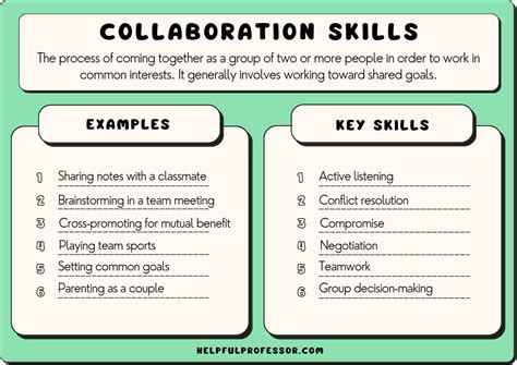 37 Collaboration Examples (2024)