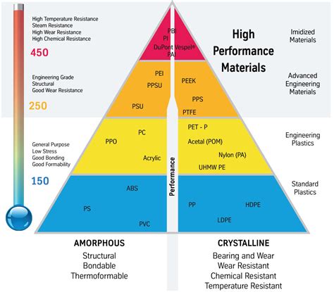 High Performance Plastics Guide | High Performance Plastics Examples