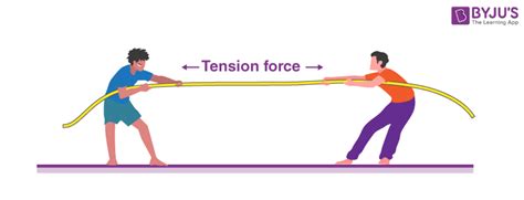 Tension Force Formula & Examples | Newton's Laws of Motion