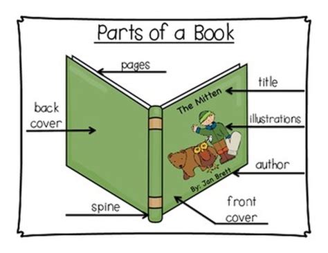 Parts of a book