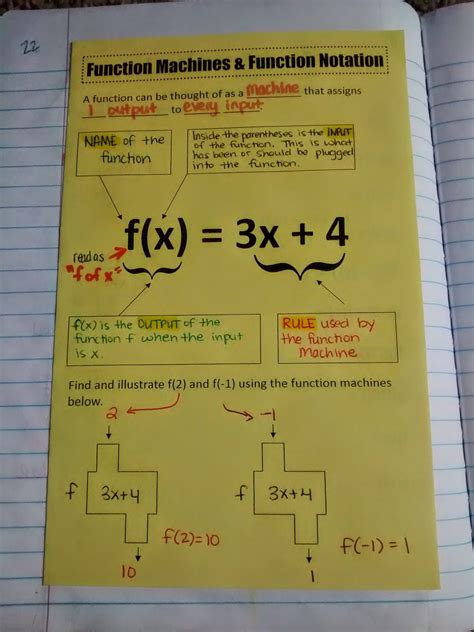 Function Notation Worksheet Pdf – Askworksheet