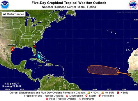 Detailed Meteorological Summary on Hurricane Irma