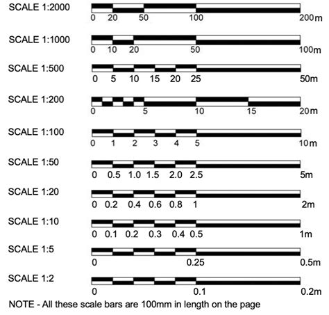 How To Use An Architectural Scale Ruler (Metric) - ArchiMash.com