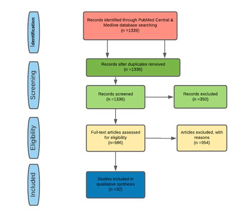 Cureus | In The Line of Treatment: A Systematic Review of Paroxysmal ...