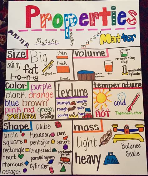 Properties Of Matter Wordle - WORDLE BFT