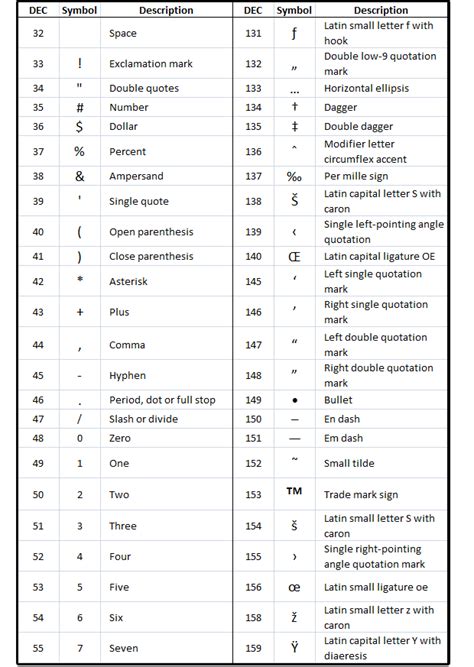 How to get special characters using Alt key codes or the Word Symbols ...