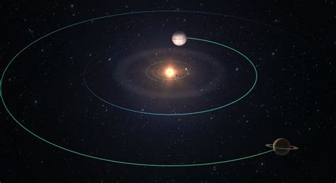 O Sistema Solar; órbitas planetárias - Cena 3D - Educação e ...