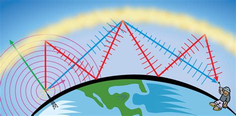 JetStream Max: The Ionosphere | National Oceanic and Atmospheric ...