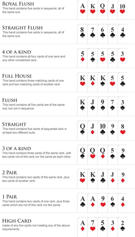 Texas Holdem Rules Free Printable