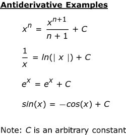 Using the Fundamental Theorem of Calculus to Show Antiderivatives ...