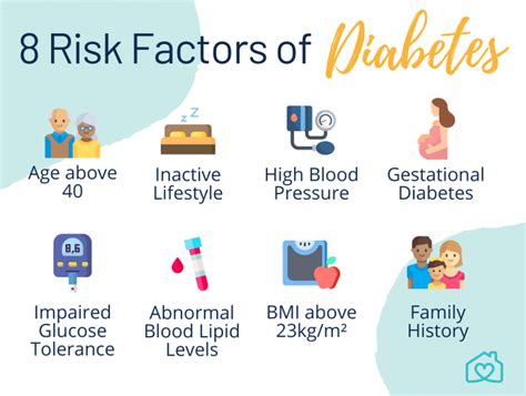 Diabetes 101: Symptoms, Types, Causes and Prevention - Homage