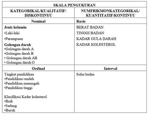 Ini Beda Skala Nominal, Ordinal, Interval dan Rasio – Gustinerz.com