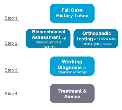 What is Osteopathy? - Osteopath Exeter