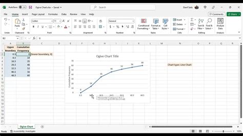 Microsoft Excel Ogive Chart - YouTube