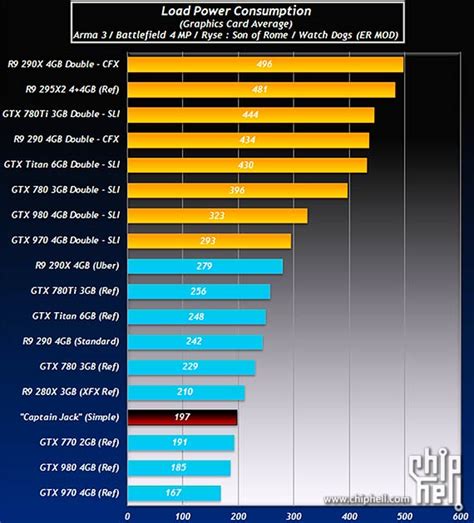 Benchmarks from purported AMD Radeon R9 390X published - Graphics ...