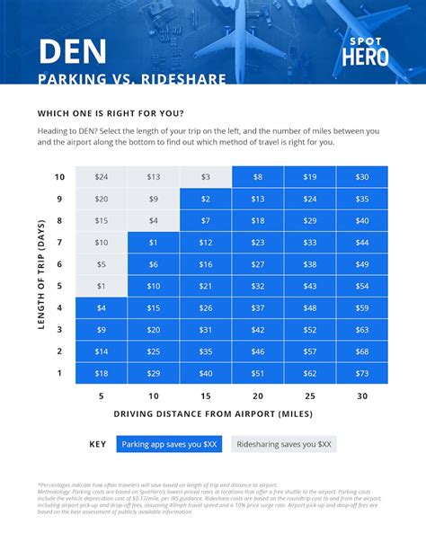 Denver Airport Parking | Daily Rates From $3.95 | SpotHero