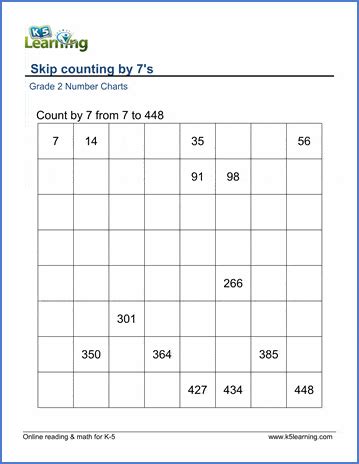 Grade 2 Skip Counting Worksheets: count by 7s | K5 Learning