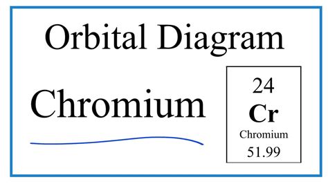 Chromium Orbital Diagram