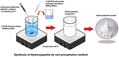 [PDF] Low temperature wet-chemical synthesis of spherical ...