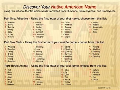 Pin by wtf on THE NAME GAME | Native american, American indian names ...