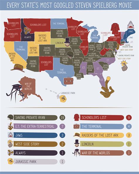 What’s the Most Searched Steven Spielberg Film in Your State ...