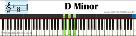 D Minor Piano Chord With Fingering, Diagram, Staff Notation