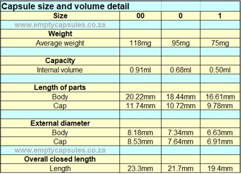 Capsule volume & weight