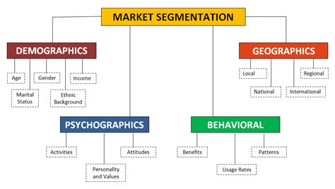 3 Psychographic Gems You MUST Find Out About Your Customers