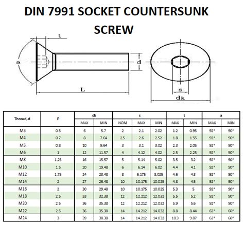 DIN 7991 Dimensions | Beacon Corporation