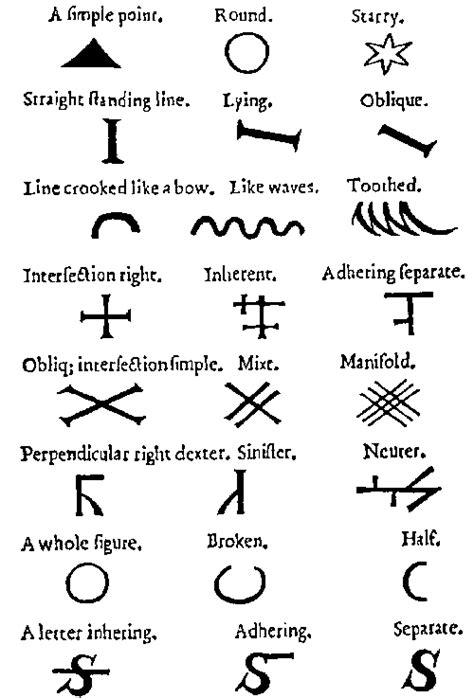 Ancient Demonic Symbols And Their Meanings