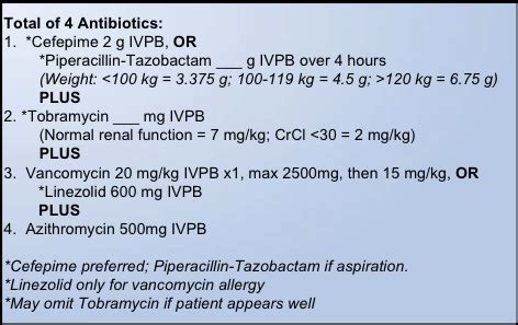 EmergencyKT Highlights: Evaluation and Treatment of Pneumonia — Taming ...