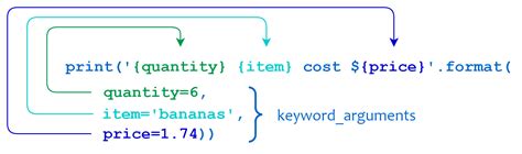 Schelten Steuern Negativ python string format method Kupplung Auffällig ...