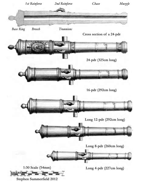 Spanish Bronze Cannon