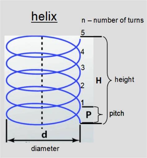 Helix Length