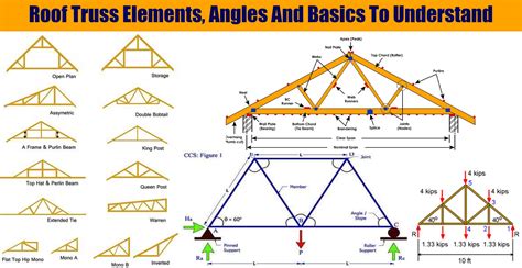 How To Design A Truss Structure - Image to u