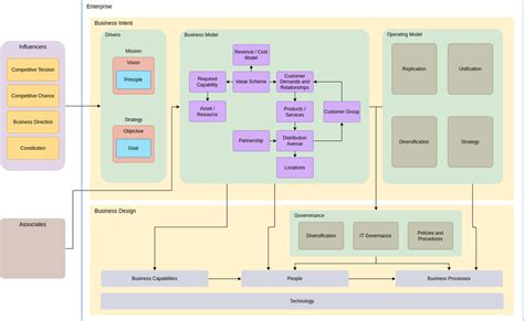 Simple Enterprise Architecture Diagram Enterprise Architecture Diagram ...